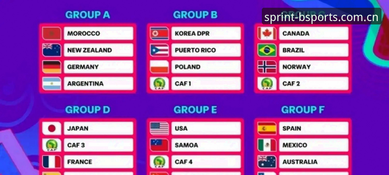 BSports玩法 U17世界杯抽签结果解析:如何在BSports平台追踪青少年足球赛事动态